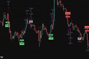 Торговый индикатор для TradingView на Pine Script