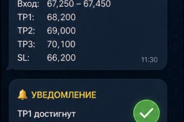 Telegram-бот для торговых сигналов и мониторинга рынка
