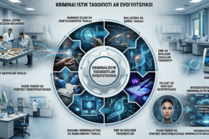 Эволюция криминалистических исследований
