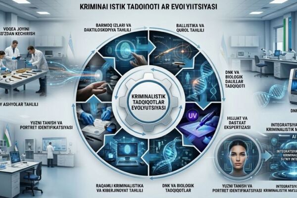 Эволюция криминалистических исследований