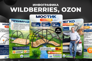 Дизайн карточек товаров для маркетплейсов, инфографика Вайлдберриз, Озон