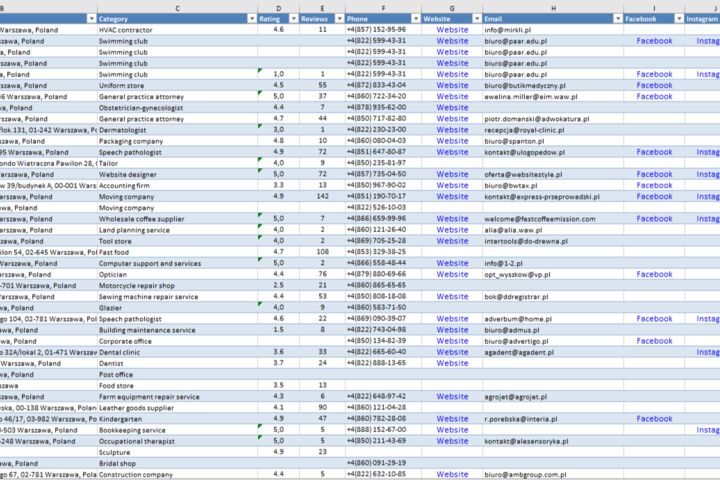 Премиум B2B база компаний Варшава: Польша. Email и Телефоны. Все ниши