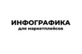 Инфографика для маркетплейсов