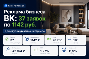 Реклама бизнеса ВК: 37 заявок по 1142 руб. для студии дизайна интерьера