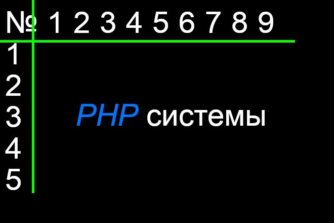 CMS 'PHP системы' (Разработка программ на PHP+JS+HTML+MySQL) - 5723658