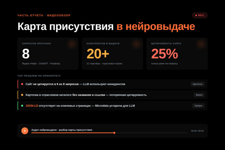 Аудит сайта под нейросетевую выдачу: Яндекс Нейро, ChatGPT, Perplexity и другие - 5723704
