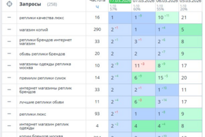 Сайт магазин  копии брендов Москва