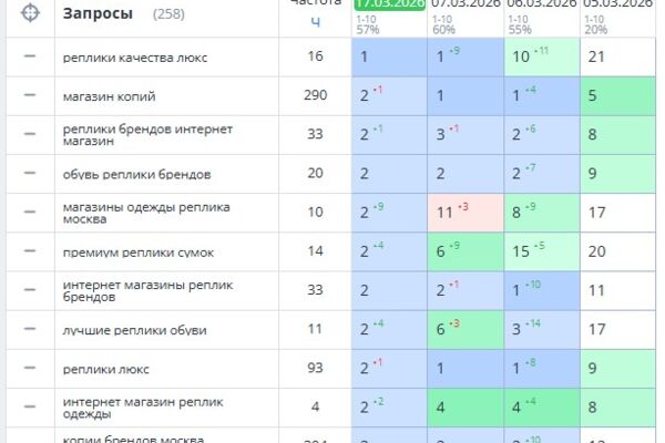 Сайт магазин  копии брендов Москва
