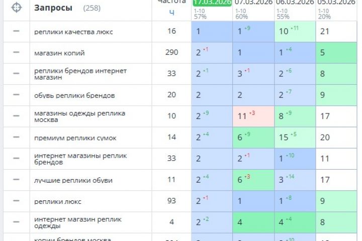 ���� �������  ����� ������� ������