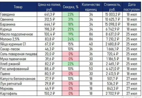 Обучение в эксель (от 0 до профи)