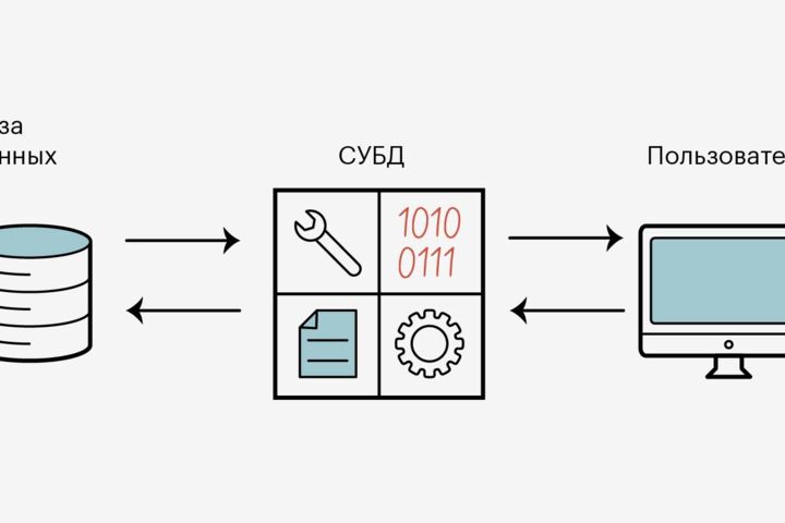 База данных вместо Excel
