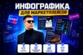 Инфографика/карточки для маркетплейсов