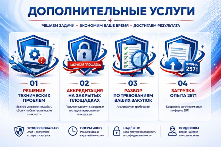 Аккредитация ЕИС + 8 Федеральных площадок - 5727077