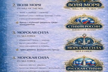 Торговая марка (бренд) для морепродуктов