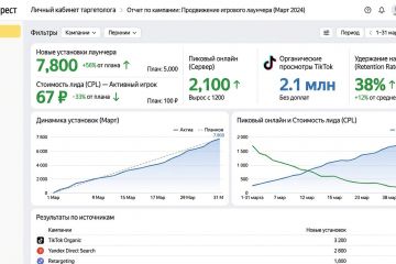 Таргетированная рекламная кампания для привлечения новых игроков на RP-сервер Arizona RP