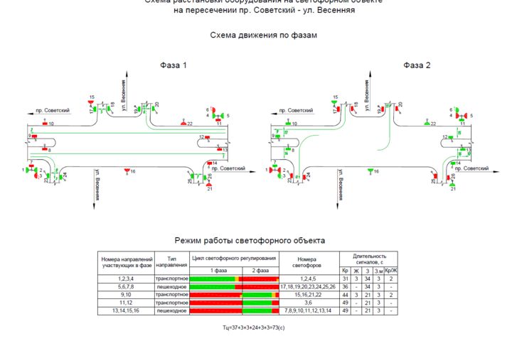 Оформление объектов Светофорного регулирования для ПОДД - 5729574