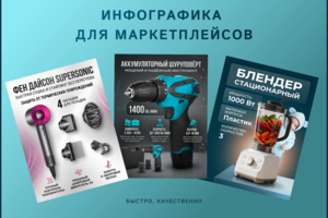 Продающие карточки для маркетплейсов | WB, Ozon, Avito