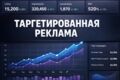 Настройка таргетированной рекламы