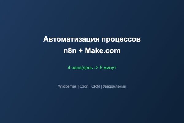 Автоматизация бизнес-процессов через n8n и Make для e-commerce
