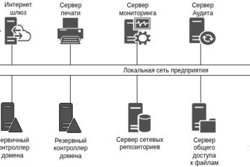 Вложение 