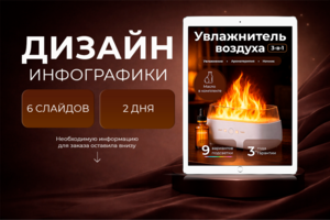 Дизайн карточек товара для маркетплейсов (увлажнитель воздуха)