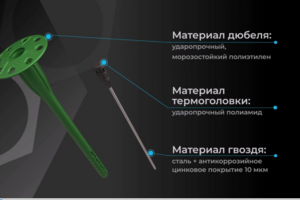 Дюбель IZL-T