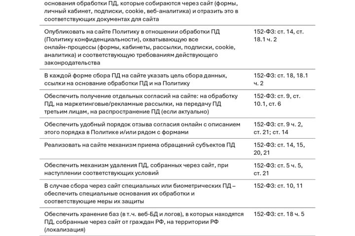 Аудит сайта по обработке персданных пользователей + документы по ПДн для сайта - 5733068