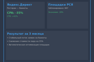 Контекстная реклама для ресторана армянской кухни — банкеты и корпоративы