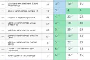 Продвижение сайт по тюнингу авто