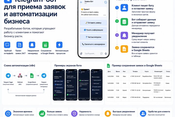 Разработаю Telegram-бота для бизнеса - 5734150