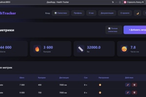 Микросервисный трекер здоровья | FastAPI, Docker, PostgreSQL, JWT