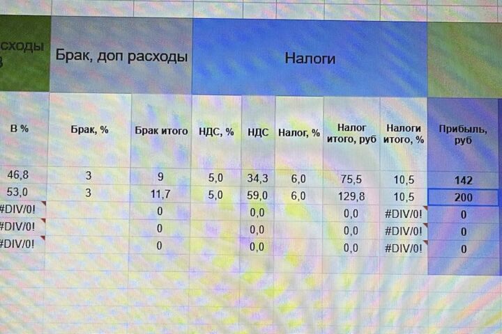 Расчет юнит-экономики