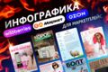 Инфографика для маркетплейсов /дизайн карточек товаров Wildberries, Ozon, Яндекс