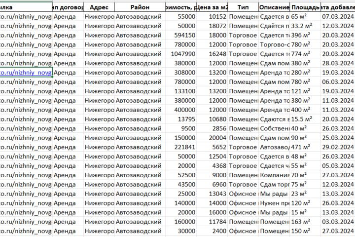 Сбор данных и парсинг (Мониторинг)