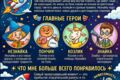 Создание красочных проектов, прайсов, рекламы, постов, логотипов, картинок т.д.