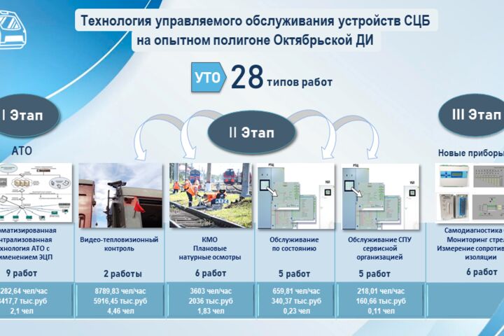 Дизайн презентаций