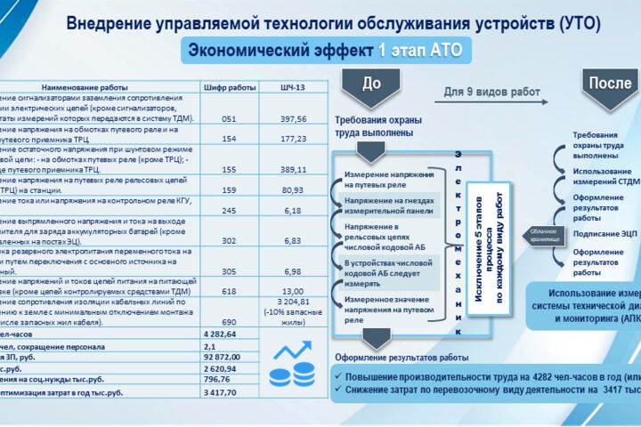 Дизайн презентаций