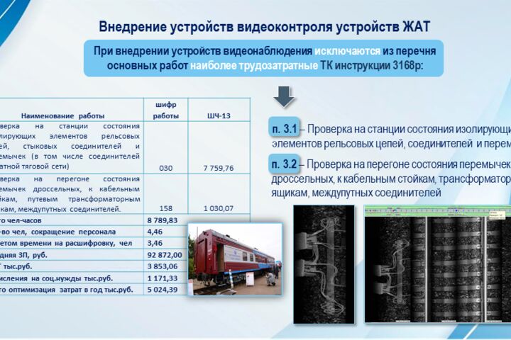 Дизайн презентаций