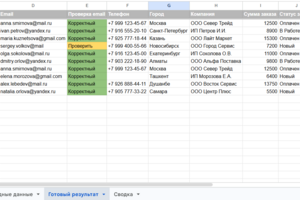 Очистка и оформление таблицы в Excel / Google Sheets
