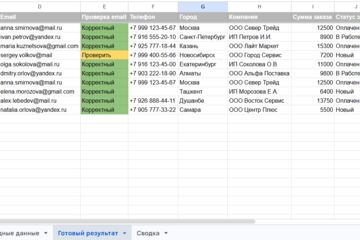 Очистка и оформление таблицы в Excel / Google Sheets