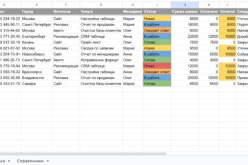 Таблица учёта заявок и CRM-воронка