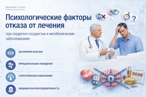 Психологические факторы отказа от лечения