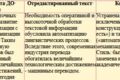 Исправление стиля текста