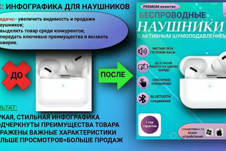 Инфографика для маркетплэйсов