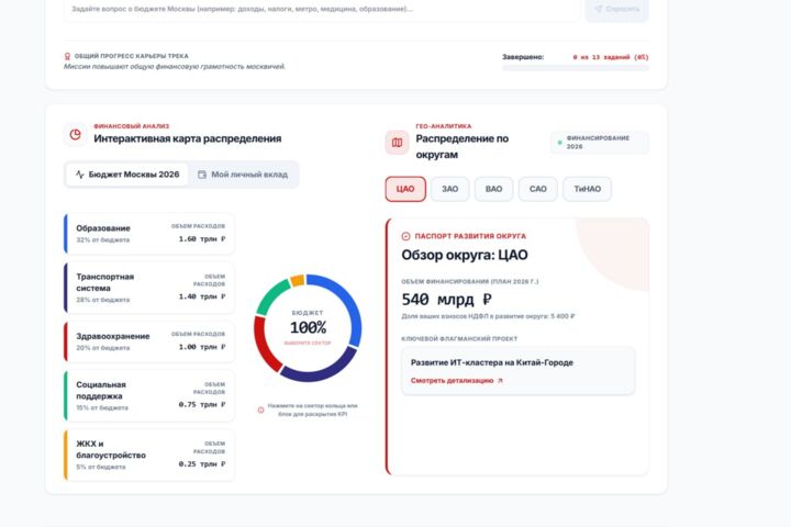 Интерактивная веб-презентация и дашборд (HTML) вместо PowerPoint
