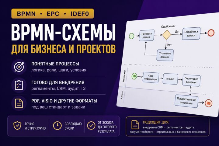 Смоделирую бизнес-процесс и оформлю схему BPMN под ваш проект