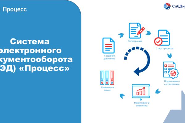 Система_электронного_документооборота_СЭД_Процесс_02_04_1.png