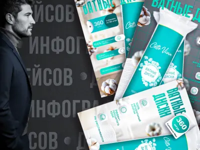 Инфографика для Wb и Ozon