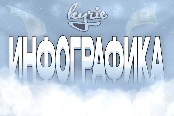 Инфографика для Ozon