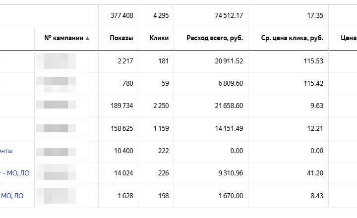 Настройка Яндекс Директ: Строительство каркасных домов
